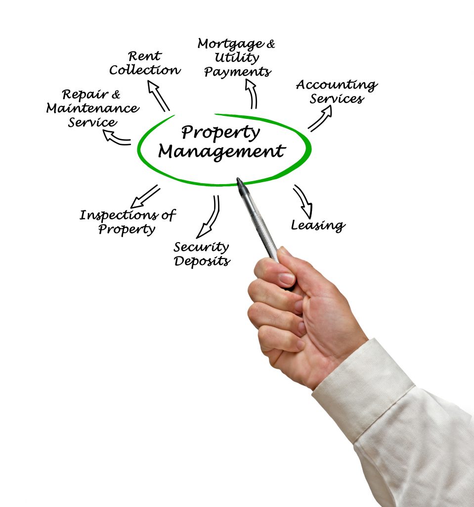 property management chart